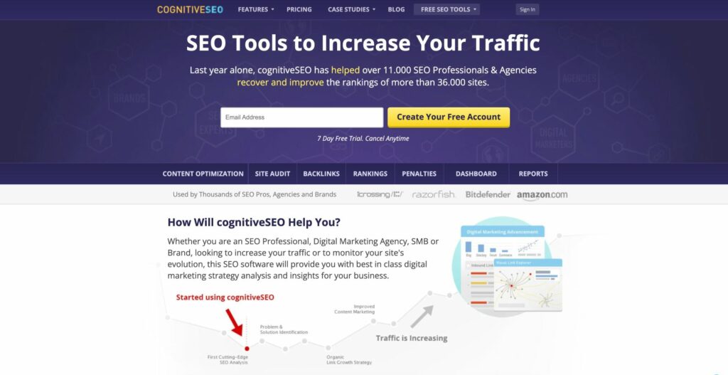 CognitiveSEO - Freetrial.Reviews